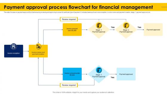 Payment Approval Process Flowchart For Financial Management