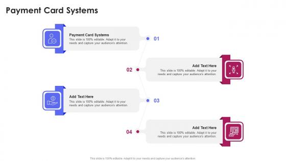 Payment Card Systems In Powerpoint And Google Slides Cpb
