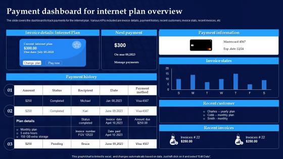 Payment Dashboard For Internet Plan Overview