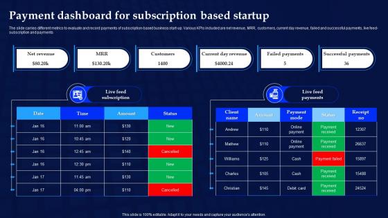 Payment Dashboard For Subscription Based Startup