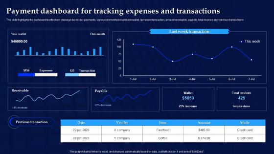 Payment Dashboard For Tracking Expenses And Transactions