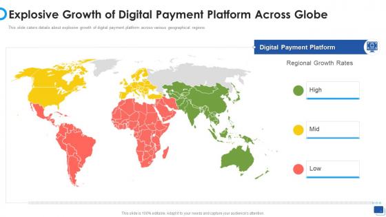 Payment Gateway Company Funding Elevator Explosive Growth Of Digital Payment Platform