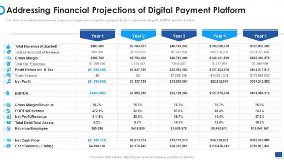 Payment Gateway Company Investor Financial Projections Of Digital Payment Platform