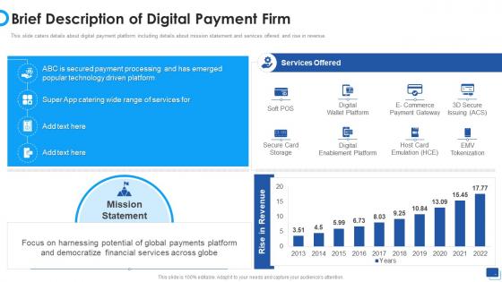 Payment Gateway Company Investor Funding Elevator Brief Description Of Digital Payment Firm