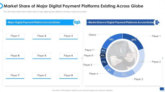 Payment Gateway Investor Funding Market Share Of Major Digital Payment Platforms