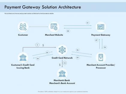 Payment gateway solution architecture digital payment online solution ppt rules