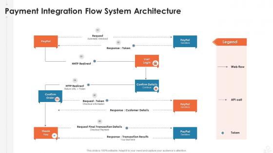 Payment integration flow system architecture