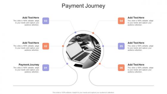 Payment Journey In Powerpoint And Google Slides Cpb