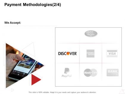 Payment methodologies accept internet business management ppt powerpoint outline