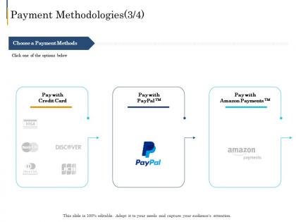 Payment methodologies card e business plan ppt themes