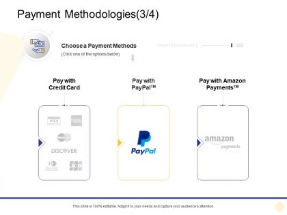 Payment methodologies credit card digital business management ppt download