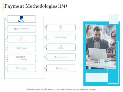 Payment methodologies e business plan ppt slides