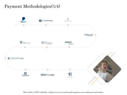 Payment methodologies s72 online trade management ppt elements