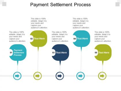 Payment settlement process ppt powerpoint presentation styles templates cpb