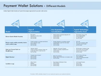 Payment wallet solutions different models digital payment online ppt sample