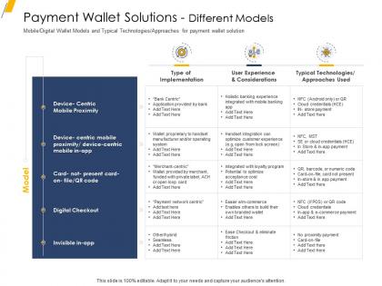 Payment wallet solutions different models ppt example file