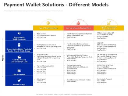 Payment wallet solutions different models ppt powerpoint presentation file examples