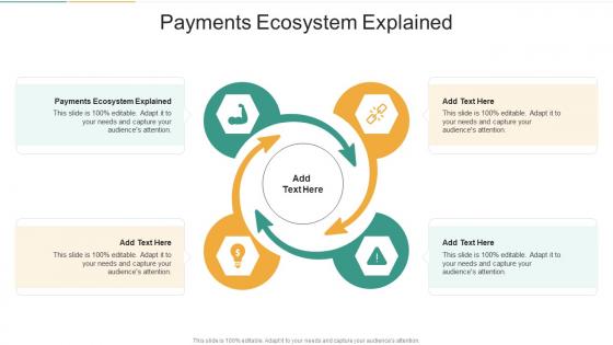 Payments Ecosystem Explained In Powerpoint And Google Slides Cpb
