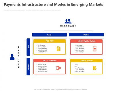 Payments infrastructure and modes in emerging markets ppt powerpoint presentation inspiration