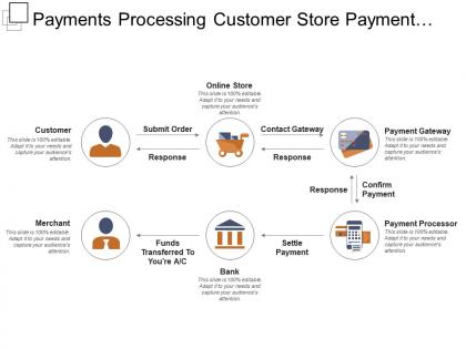 Payments processing customer store payment processor fund