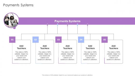 Payments Systems In Powerpoint And Google Slides Cpb