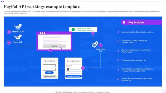 Paypal API Workings Example Template