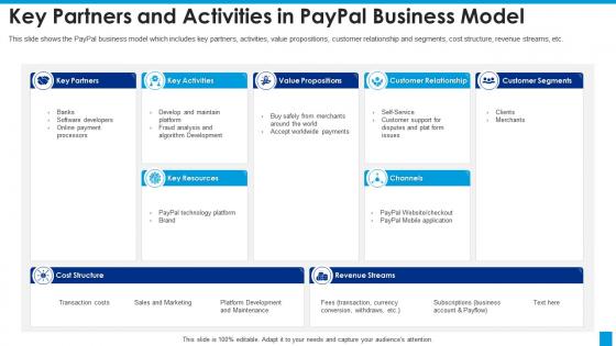 Paypal investor funding elevator key partners and activities in paypal business model