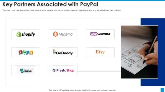 Paypal investor funding elevator key partners associated with paypal ppt slides format