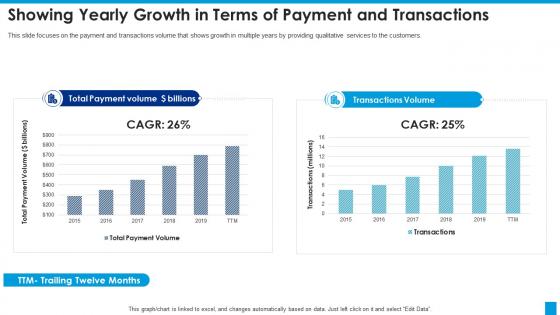 Paypal investor funding elevator showing yearly growth in terms of payment and transactions