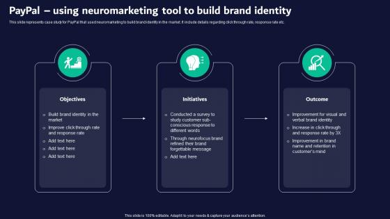 Paypal Using Build Brand Identity Neuromarketing Guide For Effective Brand Promotion MKT SS V