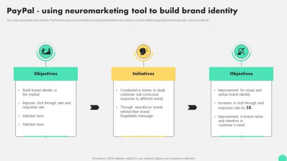 Paypal Using Neuromarketing Tool To Build Brand Identity Digital Neuromarketing Strategy To Persuade MKT SS V