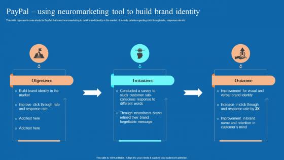 PayPal Using Neuromarketing Tool To Build Brand Neuromarketing Techniques Used To Study MKT SS V