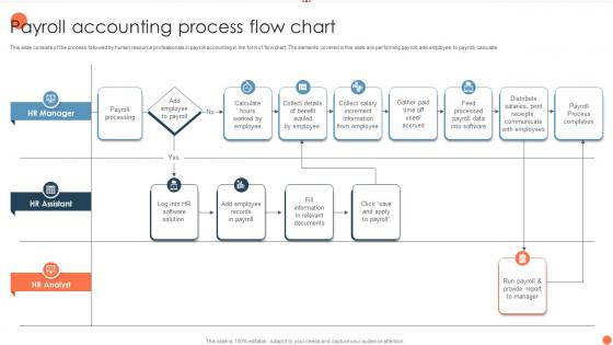 Payroll Accounting Process Flow Chart