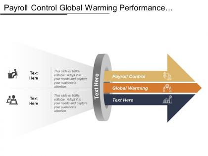 Payroll control global warming performance appraisals online management cpb