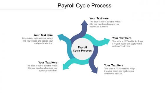 Payroll cycle process ppt powerpoint presentation icon show cpb