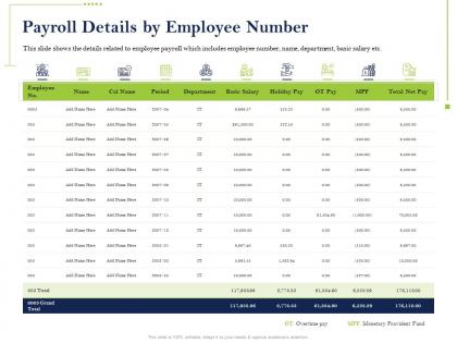 Payroll details by employee number basic salary ppt powerpoint ideas