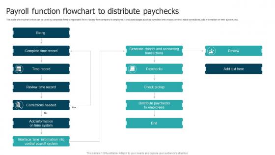 Payroll Function Flowchart To Distribute Paychecks