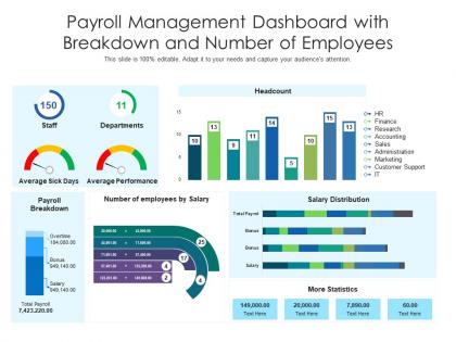 Payroll management dashboard with breakdown and number of employees