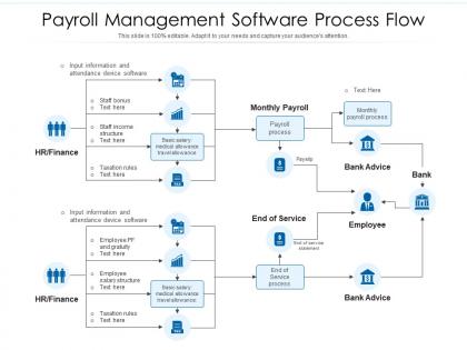 Payroll management software process flow