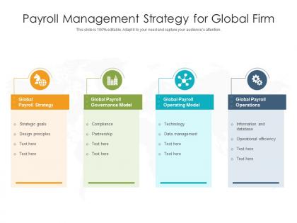 Payroll management strategy for global firm