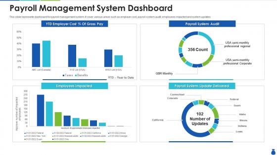 Payroll management system dashboard