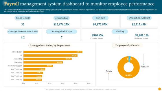 Payroll Management System Dashboard To Monitor Employee Performance