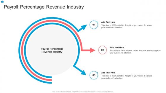 Payroll Percentage Revenue Industry In Powerpoint And Google Slides Cpb