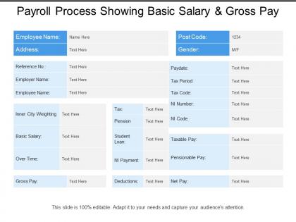 Payroll process showing basic salary and gross pay