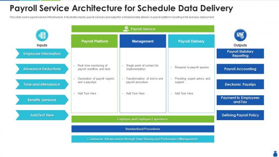 Payroll service architecture for schedule data delivery