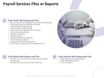 Payroll services files or reports ppt powerpoint presentation background