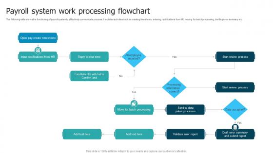 Payroll System Work Processing Flowchart