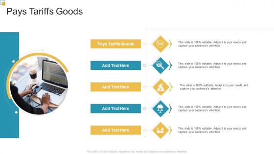 Pays Tariffs Goods In Powerpoint And Google Slides Cpb