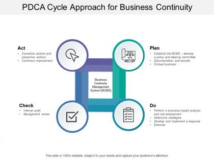 Pdca cycle approach for business continuity