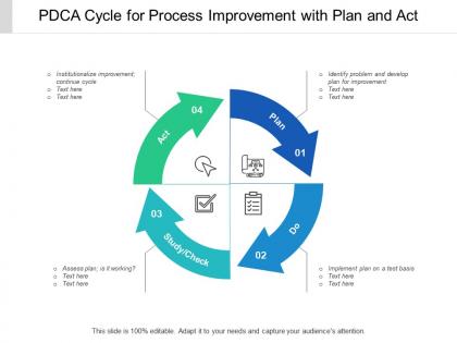 Pdca cycle for process improvement with plan and act